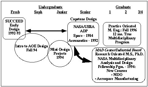 overview figure